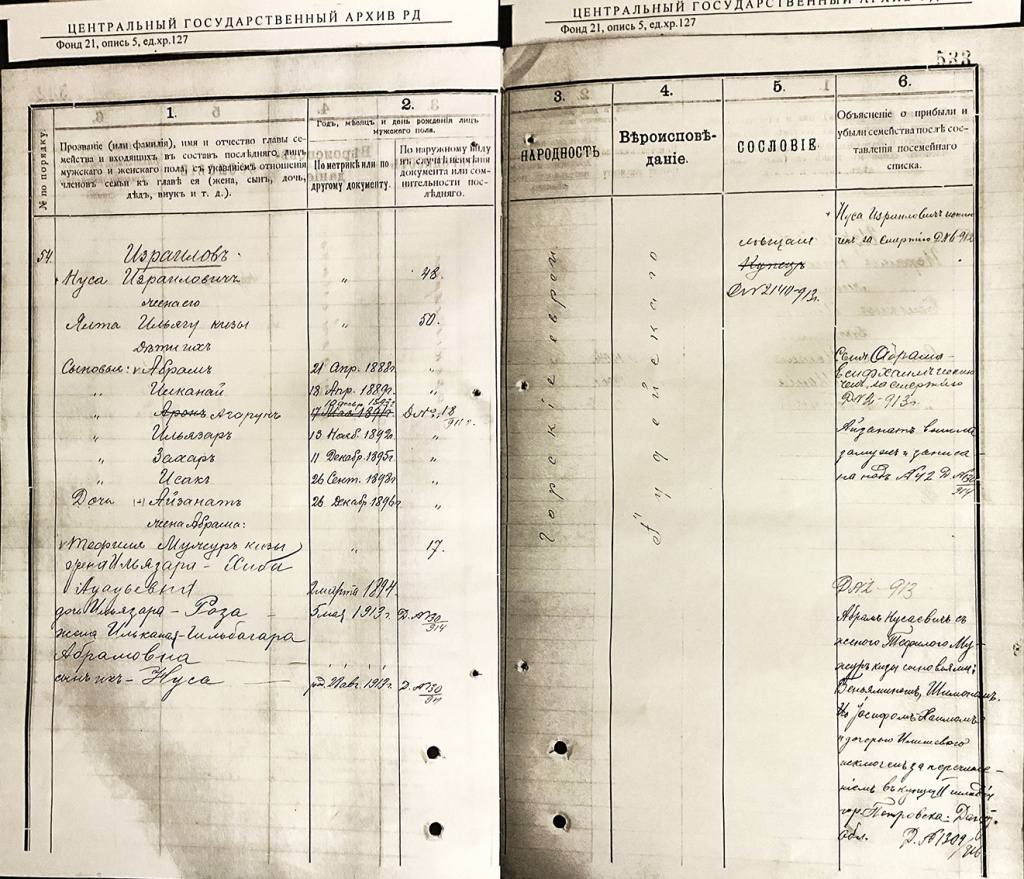 ЦГА РД . Ф. 21. Оп. 5. Д. 127. Семья Израилова Нусу Израиловича.jpg ЦГА РД . Ф. 21. Оп. 5. Д. 127. Семья Израилова Нусу Израиловича.jpg