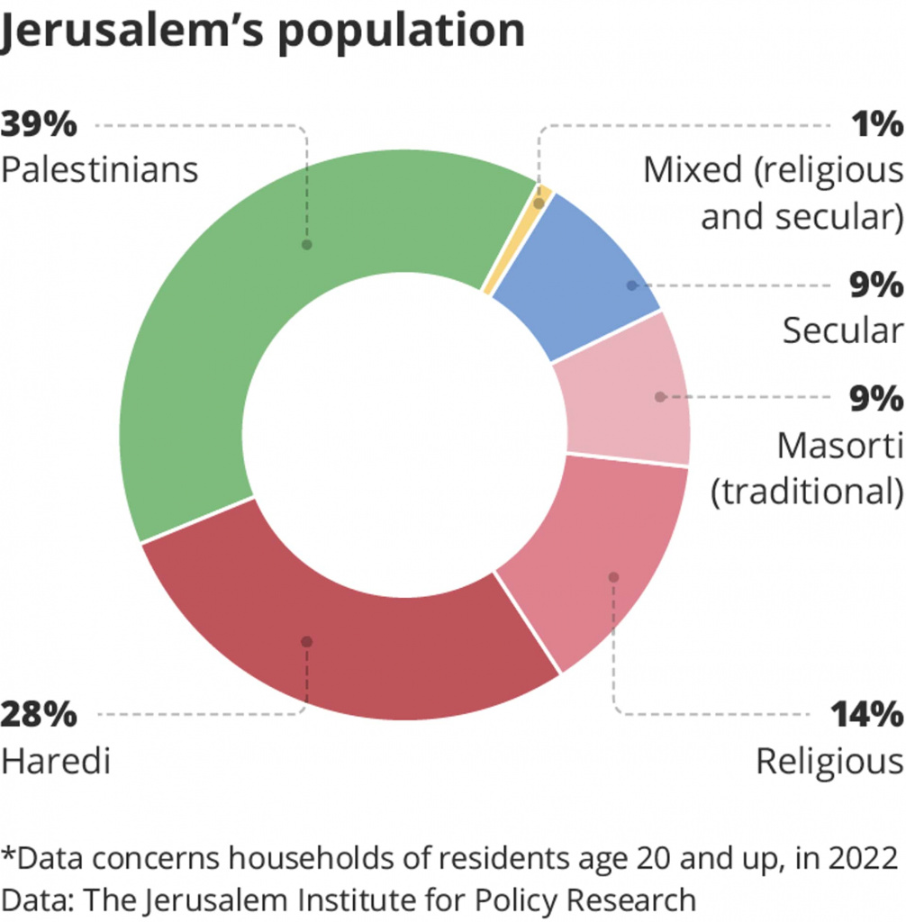 jerusalems-population-mob.jpg