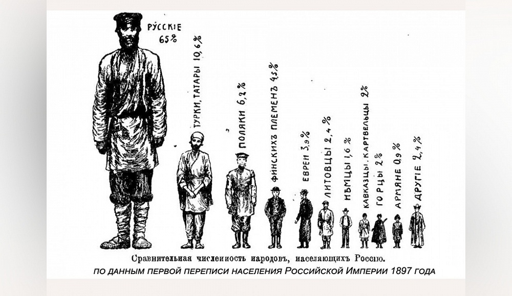 Перепись-2021: численность еврейского населения России резко сократилась